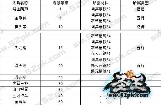 鹿鼎记怀旧版攻略:老玩家分享升级打宝经验心得