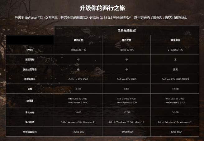 黑暗传说单机RPG游戏配置要求高吗?主流电脑都能玩!