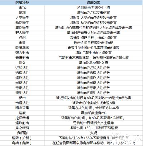 龙之谷附魔转移大揭秘,附魔属性转移的规则你都了解吗?