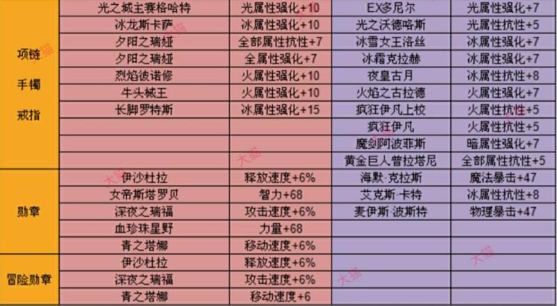 龙之谷附魔转移大揭秘,附魔属性转移的规则你都了解吗?