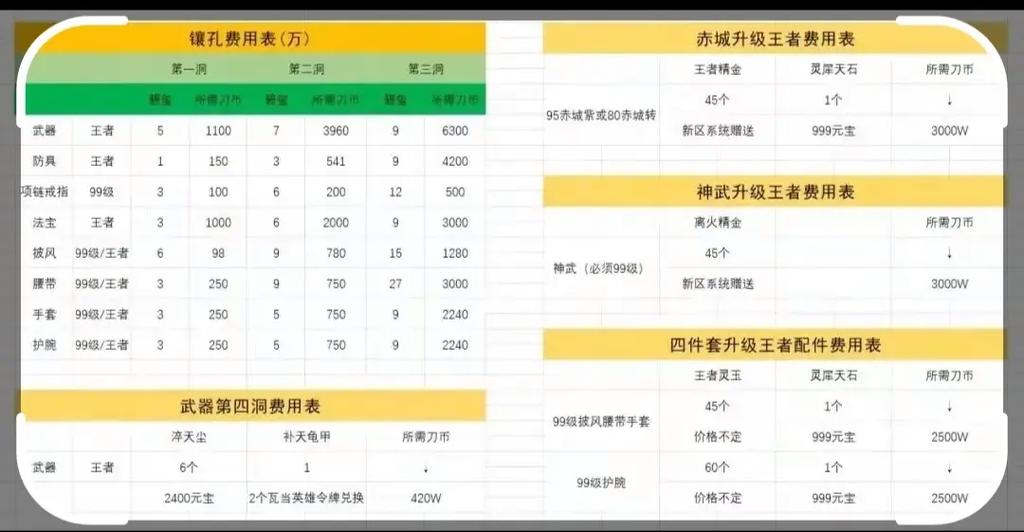 魔兽争霸守卫剑阁攻略,新手开局英雄选择和快速上手技巧