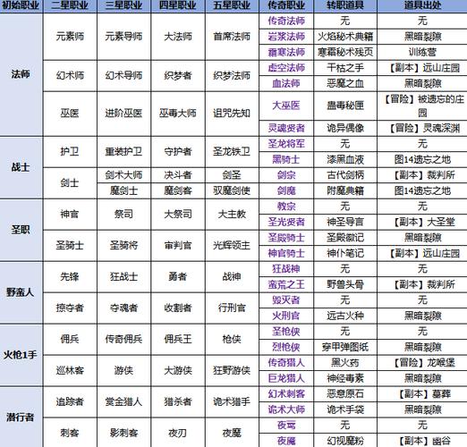 龙之谷2刷图职业推荐,这几个职业刷图贼快!
