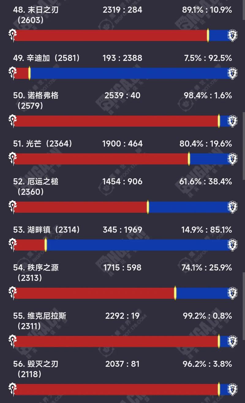 魔兽世界台服人口回归了吗?带你看看最新动态!