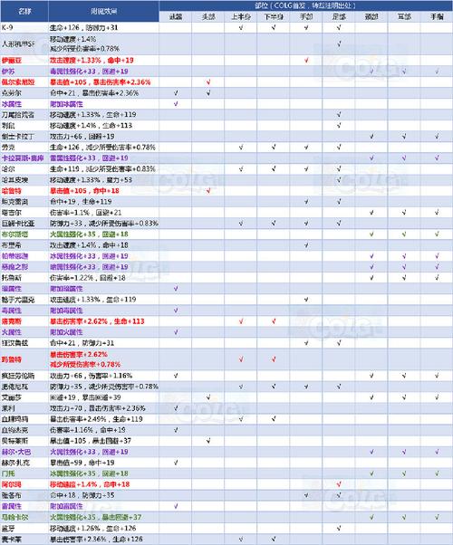 魔兽世界附魔材料大全,教你如何低价囤附魔材料