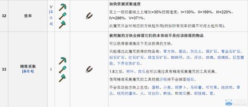魔兽世界附魔材料大全,教你如何低价囤附魔材料