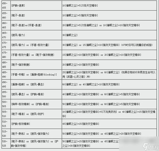 魔兽世界附魔材料大全,教你如何低价囤附魔材料