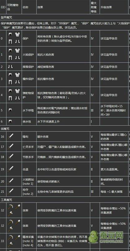 魔兽世界附魔材料大全,教你如何低价囤附魔材料