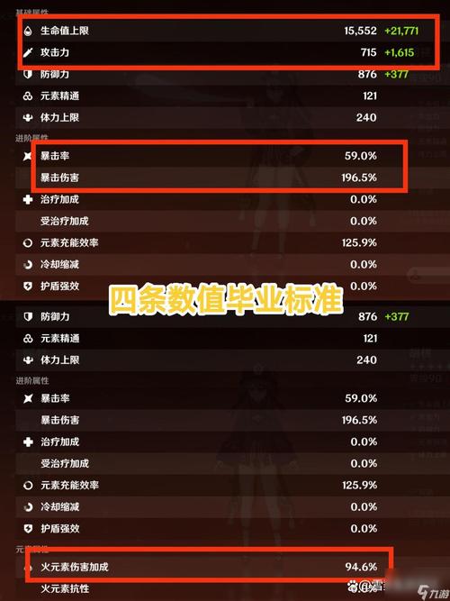 龙之谷60级魔导技巧提升指南,教你如何提升面板伤害!