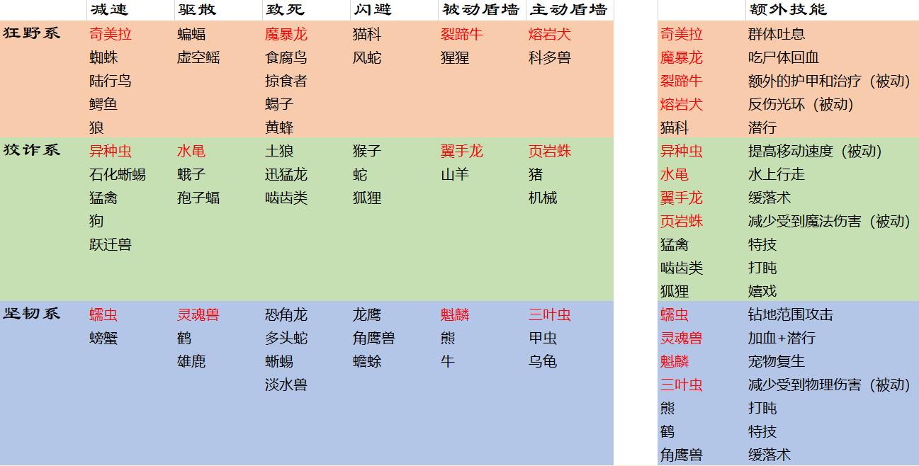 魔兽世界猎人焦点误导宏设置教学,告别手忙脚乱