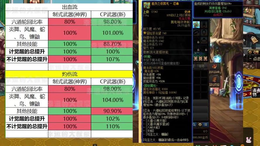 dnf cp武器提升大吗?老玩家分享经验心得!