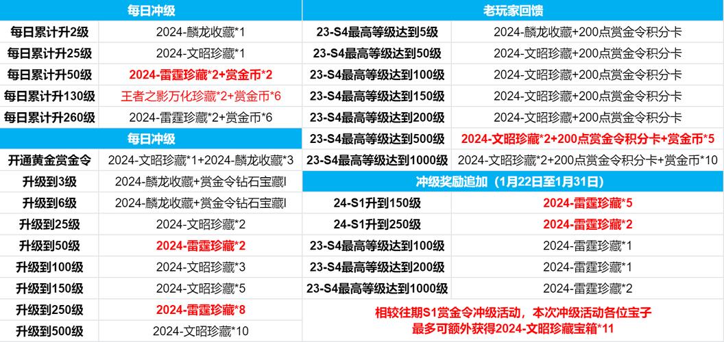 魔兽世界双采升级哪个快?老玩家教你快速冲级