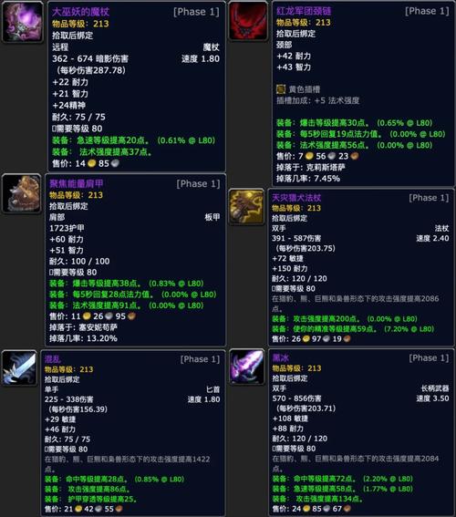 魔兽世界怀旧服黑暗深渊掉落装备,都有啥好东西?