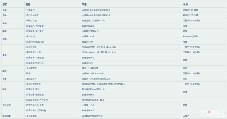 魔兽附魔怎么升级省钱？这几个     值得收藏！