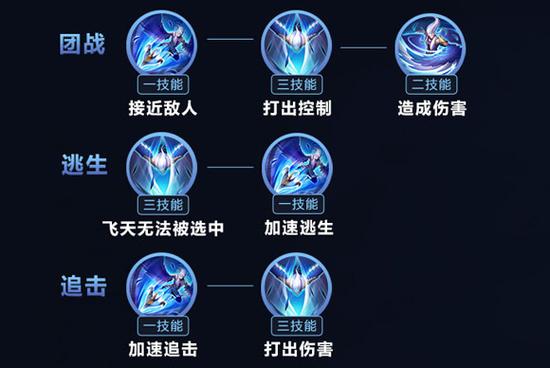 鬼泣3出招表完整操作指南:掌握每个技能的连招技巧