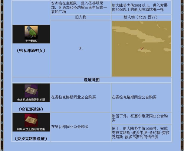 大航海4攻略:全面解锁航海技巧与宝物探索