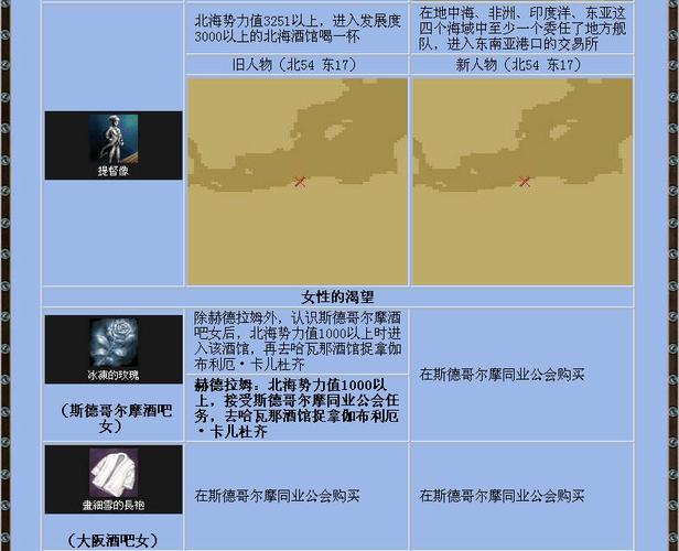 大航海4攻略:全面解锁航海技巧与宝物探索