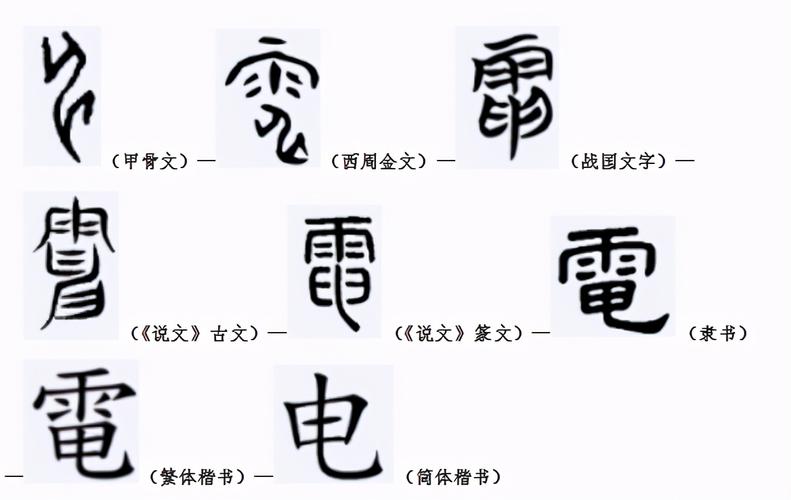 电字的意义与应用解析:从自然现象到能源利用