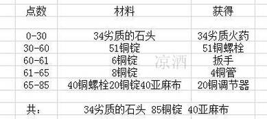 魔兽世界怀旧服采矿怎么练?老玩家分享快速冲级攻略
