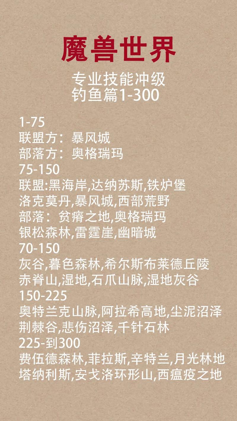 魔兽怀旧服钓鱼宏推荐,懒人必备钓鱼神器!