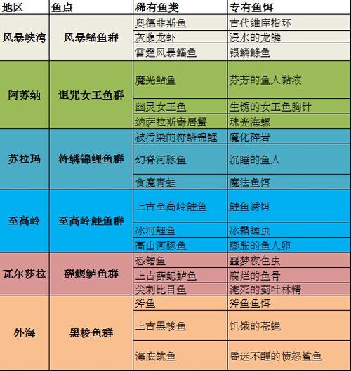 魔兽怀旧服钓鱼宏推荐,懒人必备钓鱼神器!