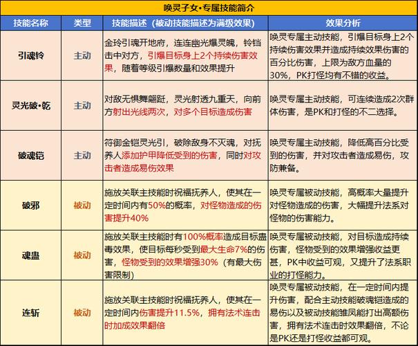 风色幻想6秘籍攻略:获取隐藏技能与合成技巧