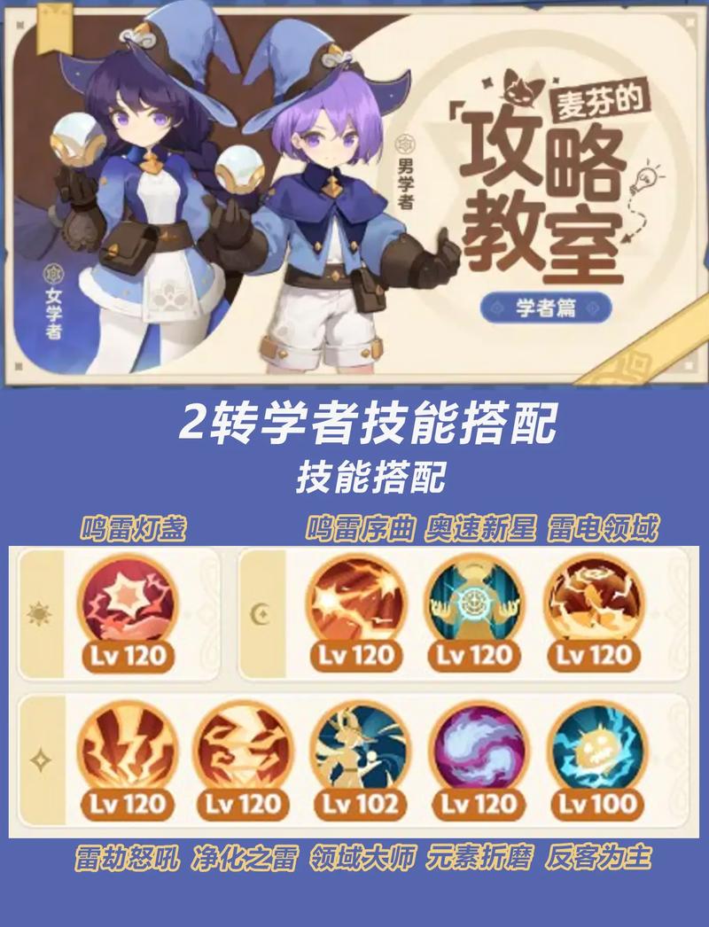 风色幻想6秘籍攻略:获取隐藏技能与合成技巧