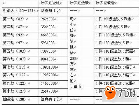 问道娃娃攻略:如何选择最强技能与门派
