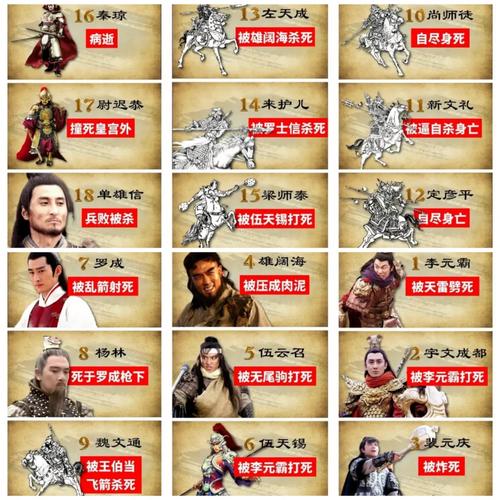 隋唐演义好汉排行榜:从李元霸到裴元庆,谁是最强?