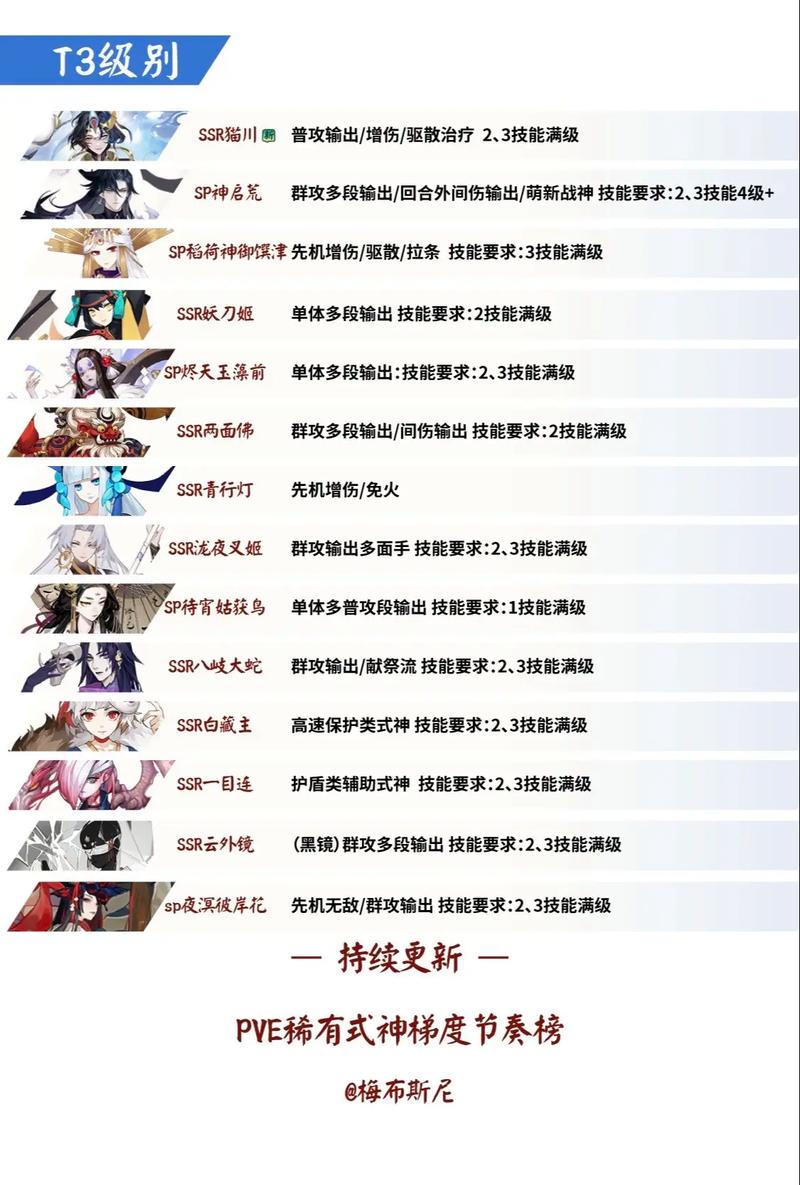 阴阳师ssr怎么获得?快速获取式神的几种 !