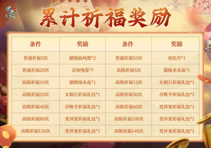 问道内测区大爆料!内测福利和公测区别详解