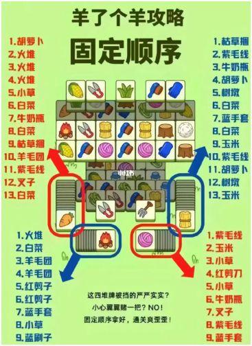 逆袭之谷怎么打?详细副本攻略与通关技巧