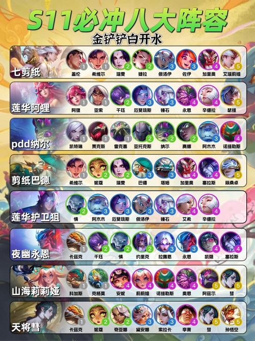云顶之弈小恶魔阵容怎么玩?学会这套轻松吃鸡!