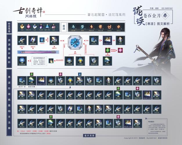 不小心点错古剑奇谭星蕴?手把手教你如何重新加点!