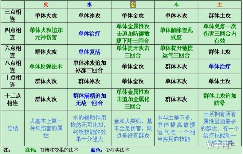 不小心点错古剑奇谭星蕴?手把手教你如何重新加点!
