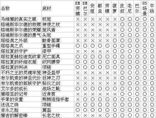 tbc风暴要塞攻略:BOSS打法、掉落装备全解析!