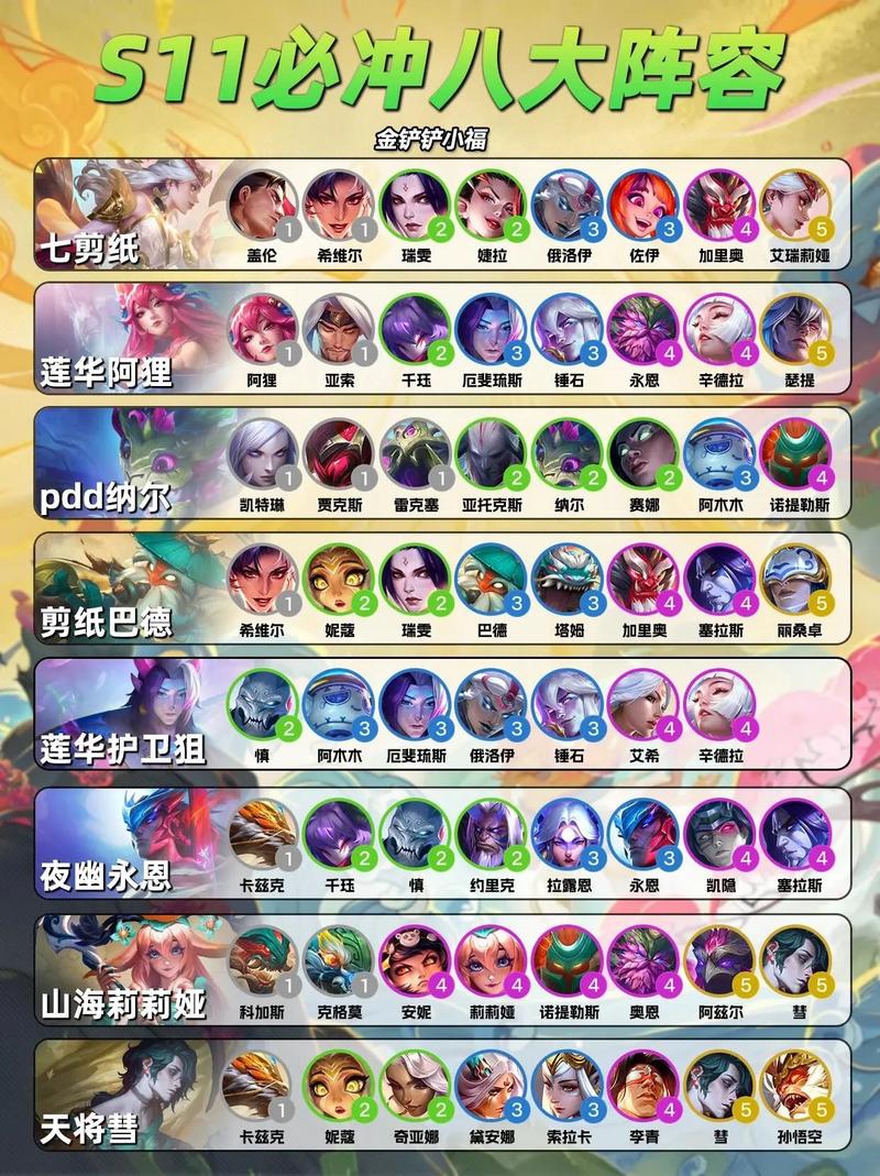 金铲铲之战阵容搭配攻略,助你轻松上王者!