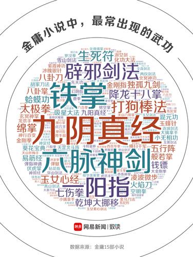 真倚天屠龙记武功详解:少林、明教与九阴神功