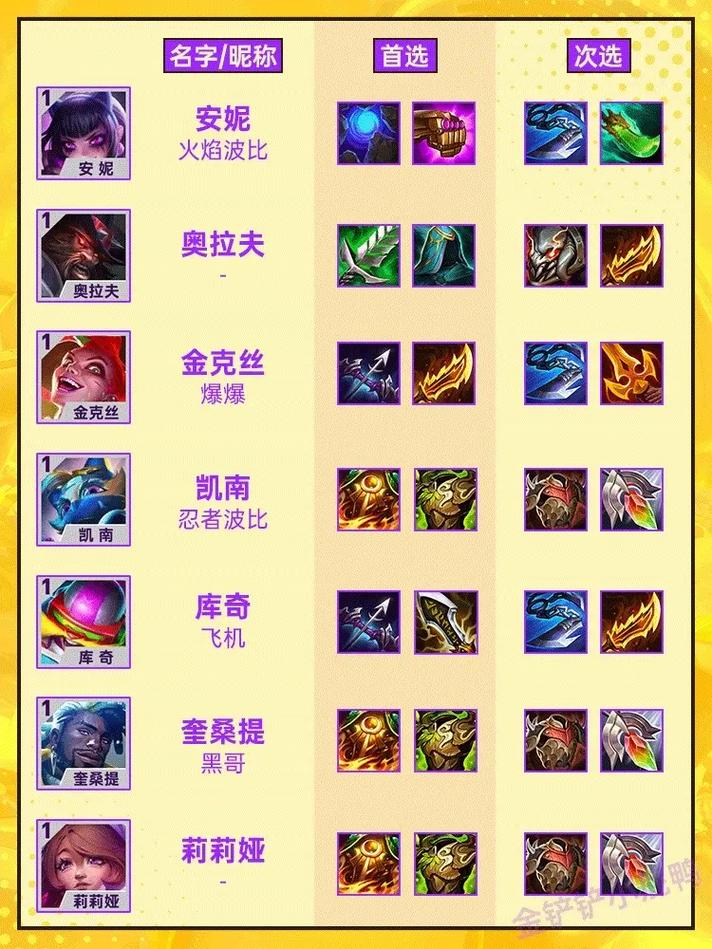 还在纠结s10赵信打野出装?这套出装帮你上大分!