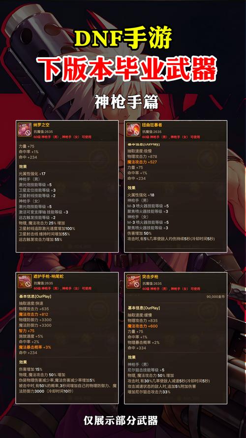 DNF60史诗武器终极指南:鬼剑士最强武器推荐与获取攻略