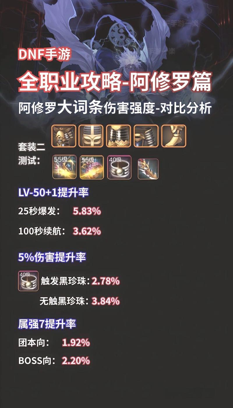 DNF60史诗武器终极指南:鬼剑士最强武器推荐与获取攻略