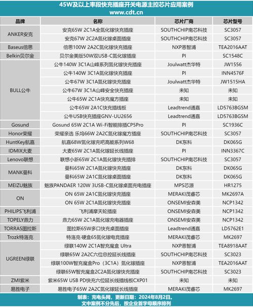 还在纠结封五庄怎么加点?这几个方案可供参考!