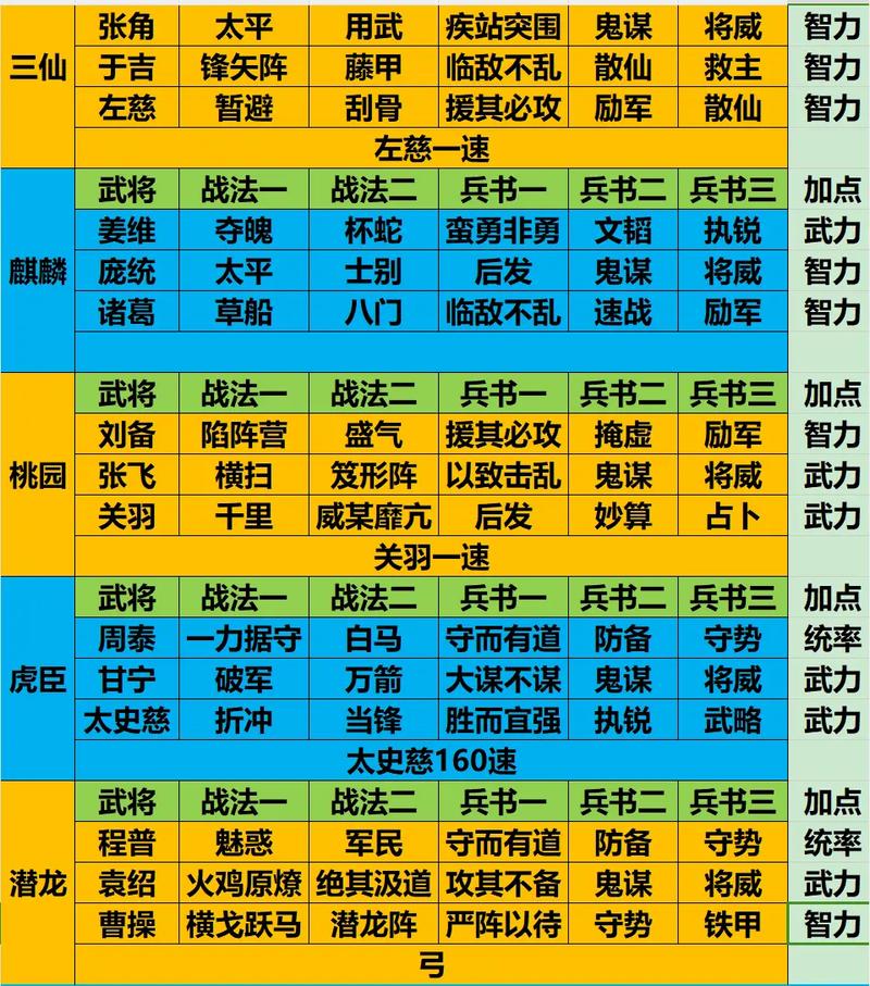 还在愁大三国手游阵容?平民、氪金最强阵容分享!