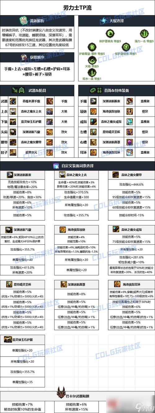 还在为男大枪加点发愁?这份加点方案值得收藏!