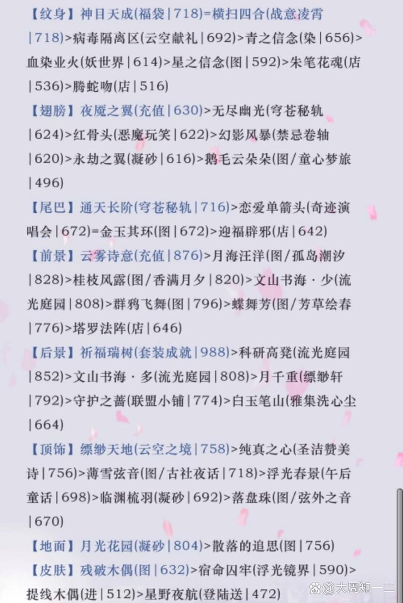 还在为竞技场搭配发愁?奇迹暖暖顶配表帮你解决难题!