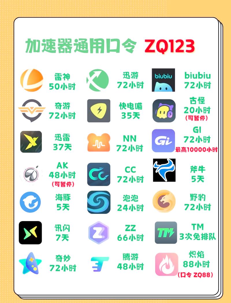 迅游加速器破解版201 测,对比正版看看区别!