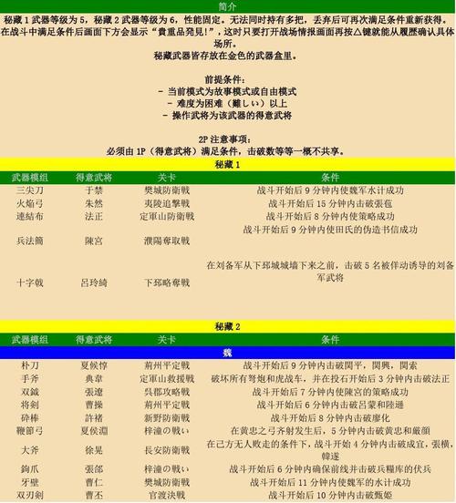 真三国无双7秘籍大全,人物武器技能全攻略