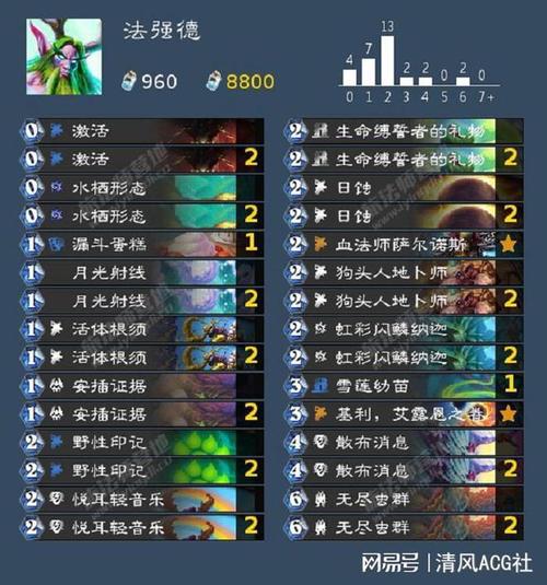 血法师萨尔诺斯为什么是神卡?炉石传说从未被削弱的橙卡