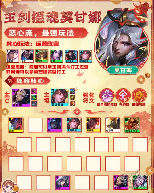 蒙多医生怎么出装最肉?日炎狂徒振奋无敌坦克流