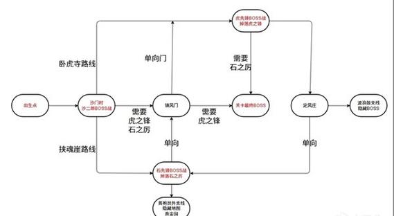 游民星空(Gamersky):最新游戏资讯与攻略尽在掌握