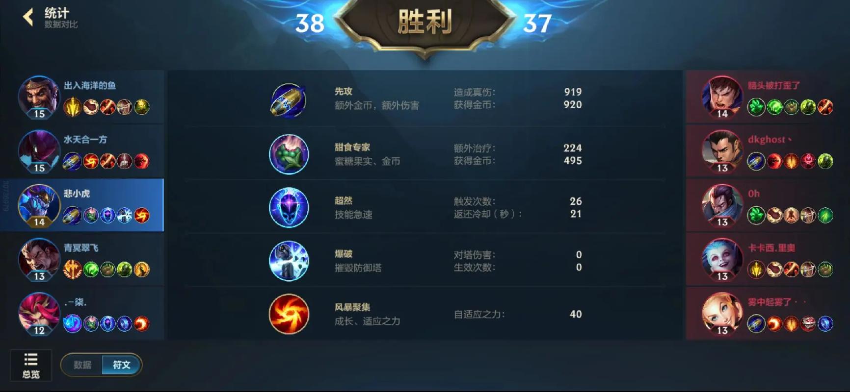 英雄联盟龙王怎么出装?教你一套高胜率出装!